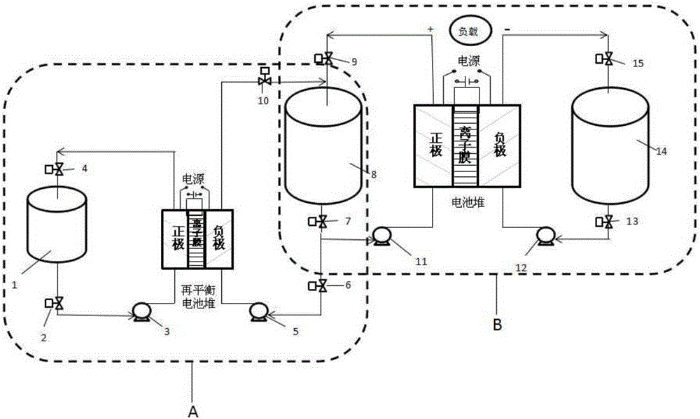 Redox flow battery rebalance system, refox flow battery system and method for cycle capacity rebalance of redox flow battery