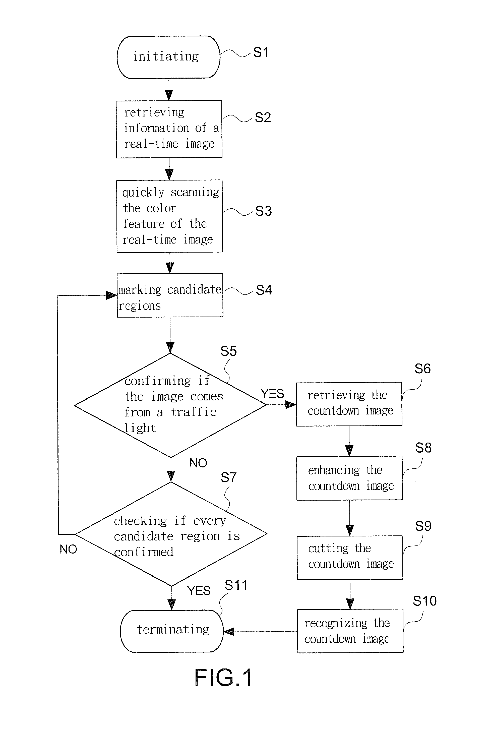 Method for instant recognition of traffic lights countdown image