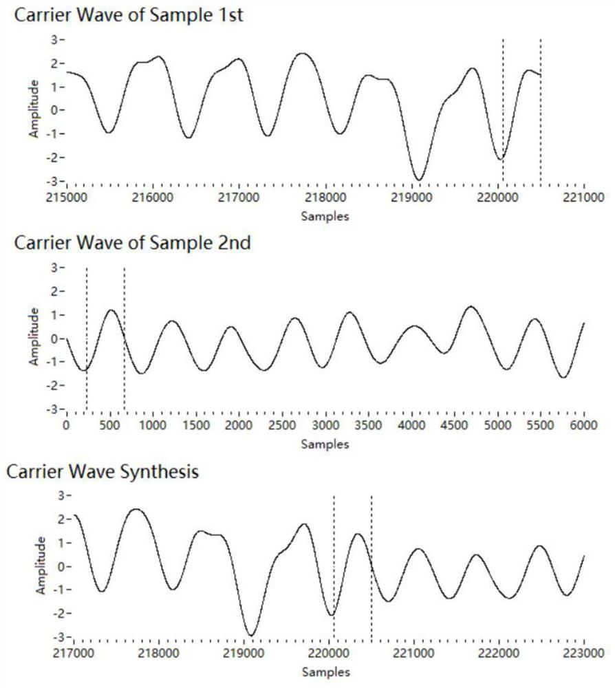 Engine sound synthesis method and system