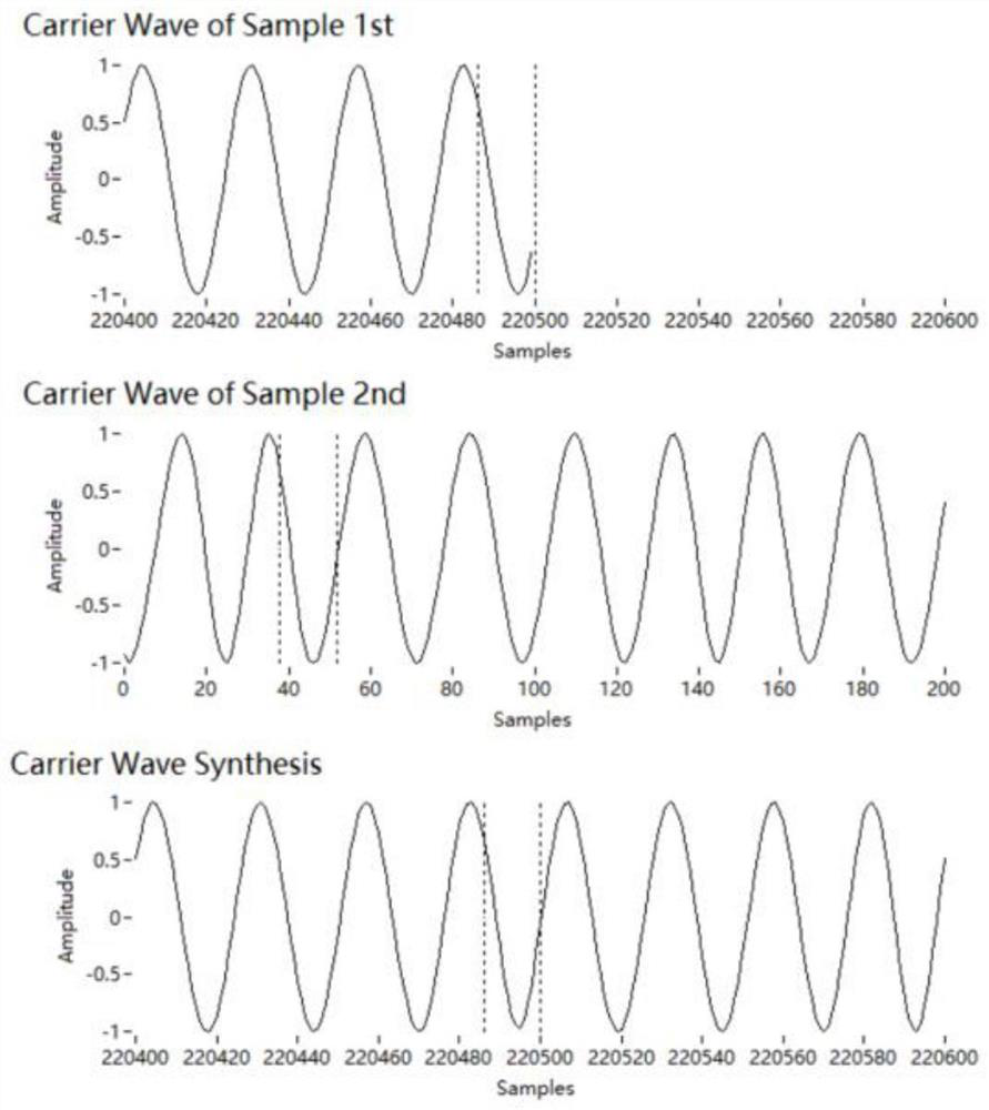 Engine sound synthesis method and system