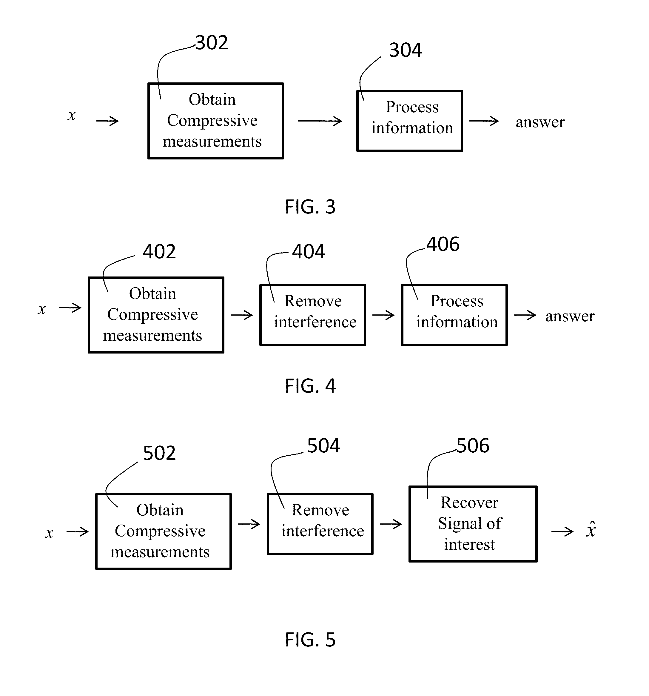 Method and apparatus for compressive domain filtering and interference cancellation