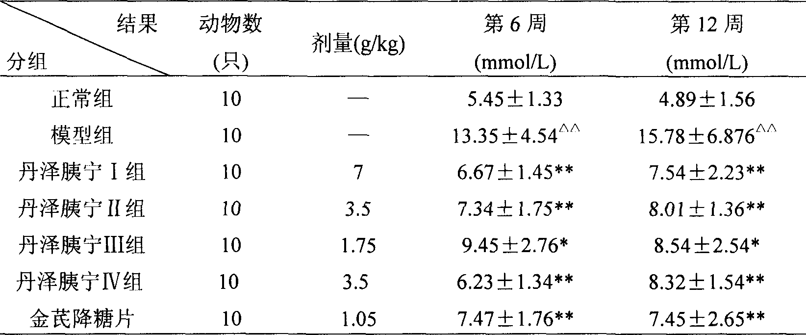 Composite vegetable drug for treating type II diabetes and increasing insulin sensitivity, extracts and extraction method