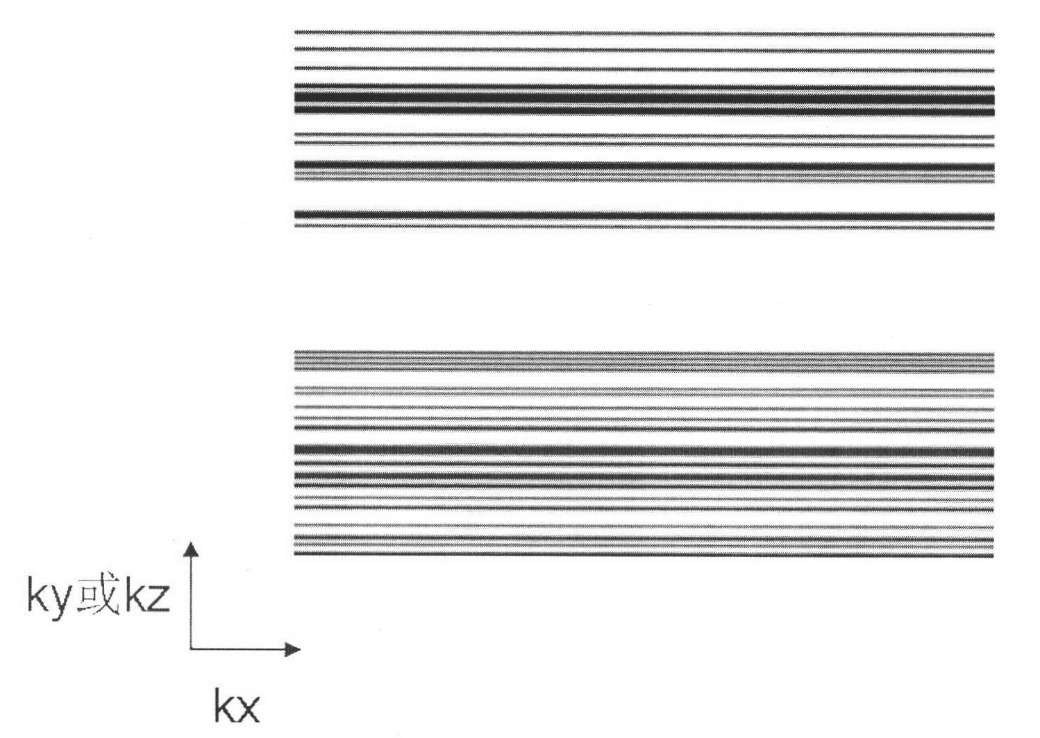 Rapid magnetic resonance imaging (MRI) method based on CS ( compressed sensing ) technique