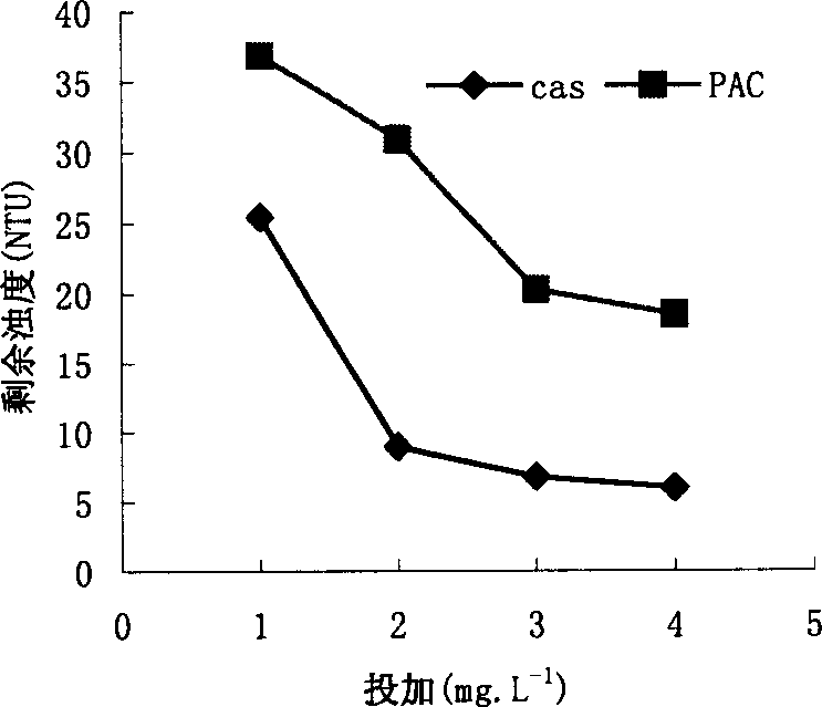 Economic inorganic-organic composite flocculant