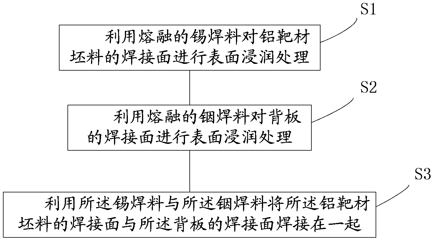 Method for welding aluminum target assemblies