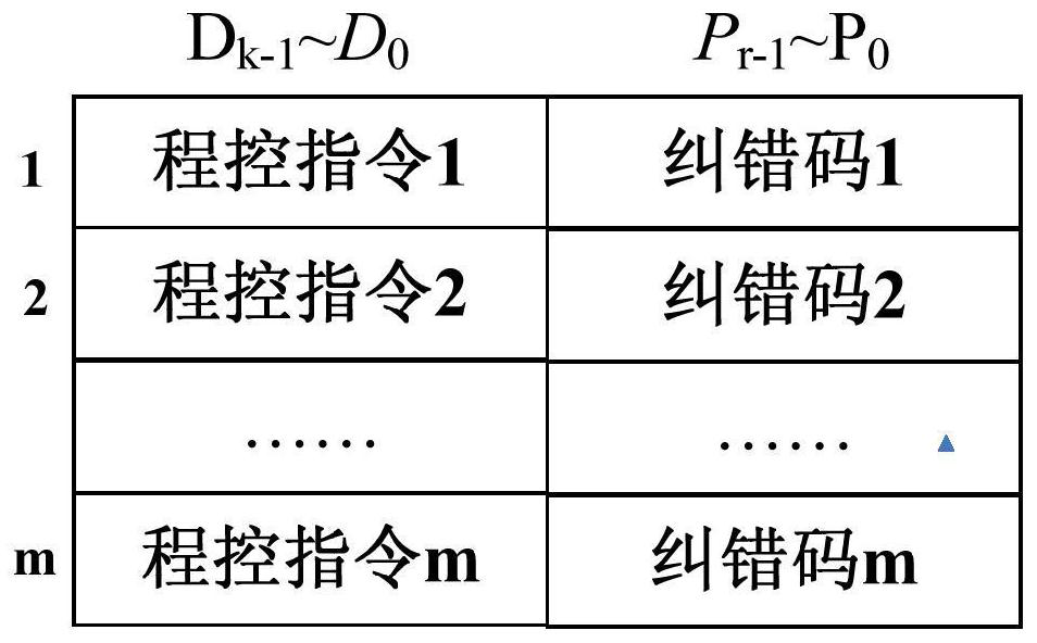 Small satellite program control data fault tolerance method