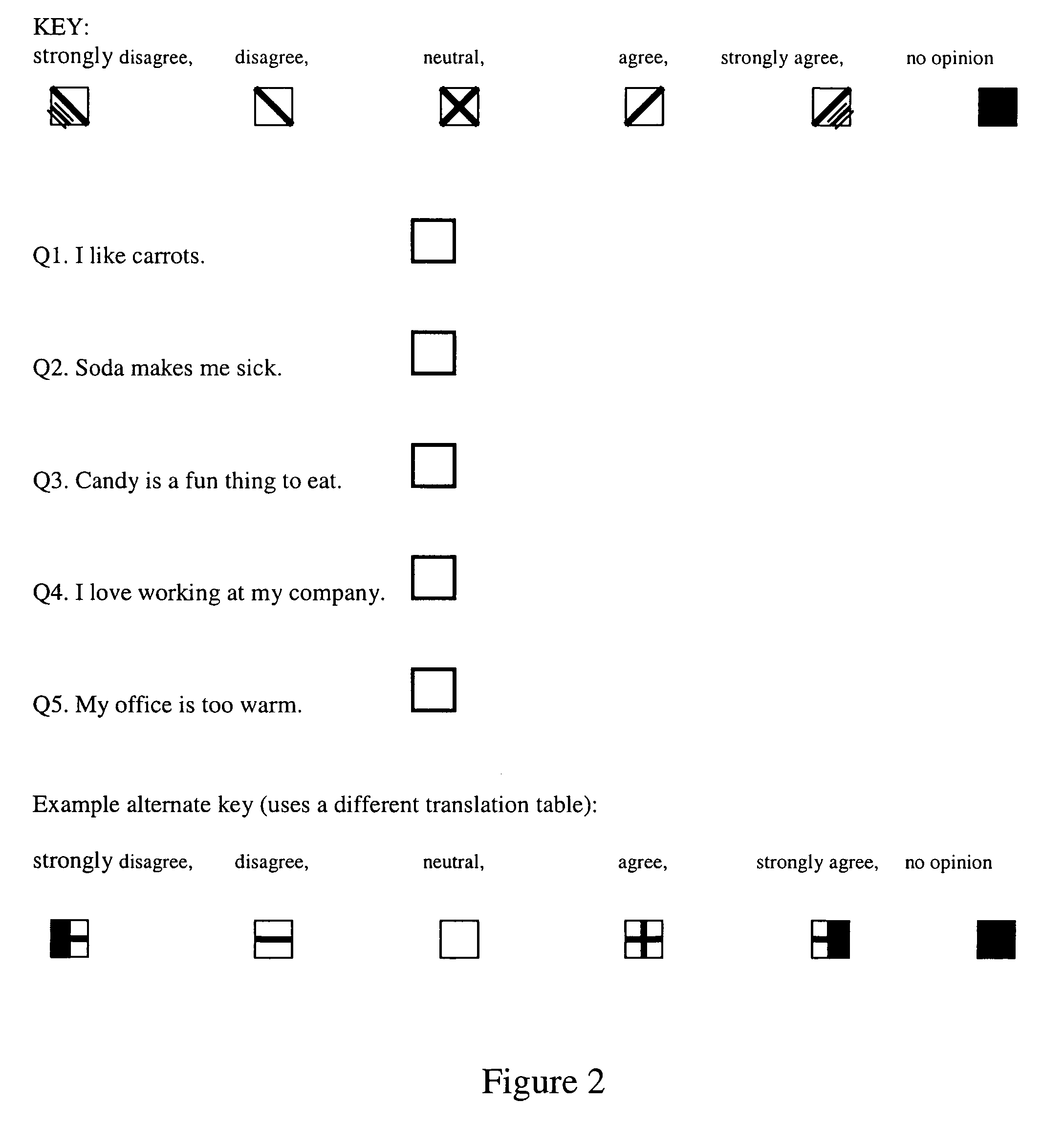 Multi-level optical mark reading that uses an unambiguous symbology of marks to fill into response bubbles