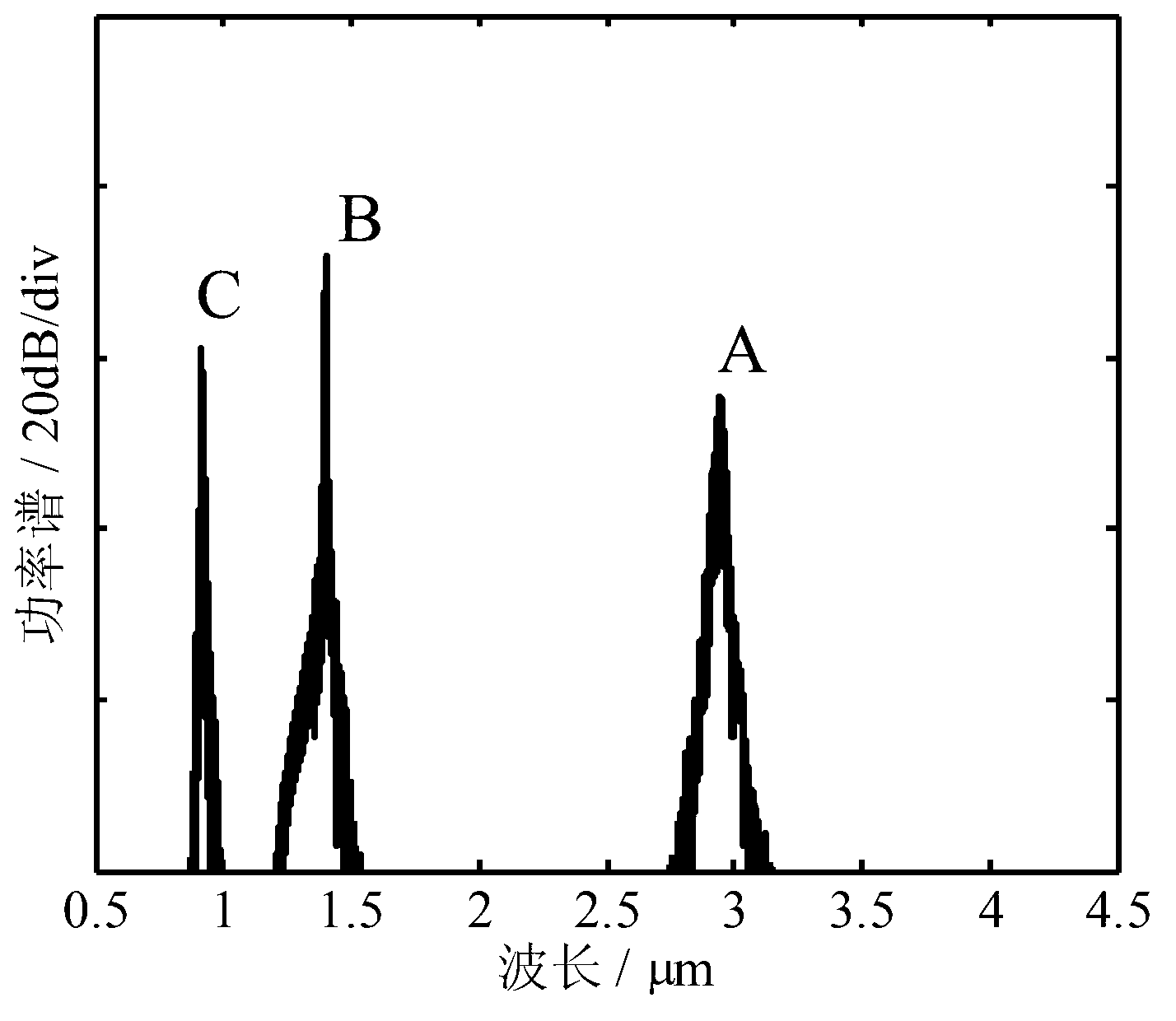 Dual-wavelength pumping middle-infrared four-wave mixing fiber laser of all-fiber structure