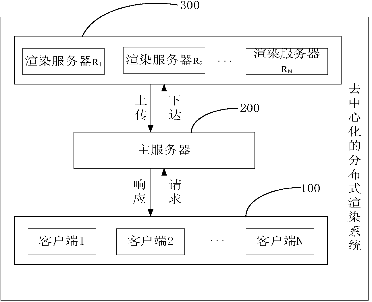 Decentralized distributed rendering method and system