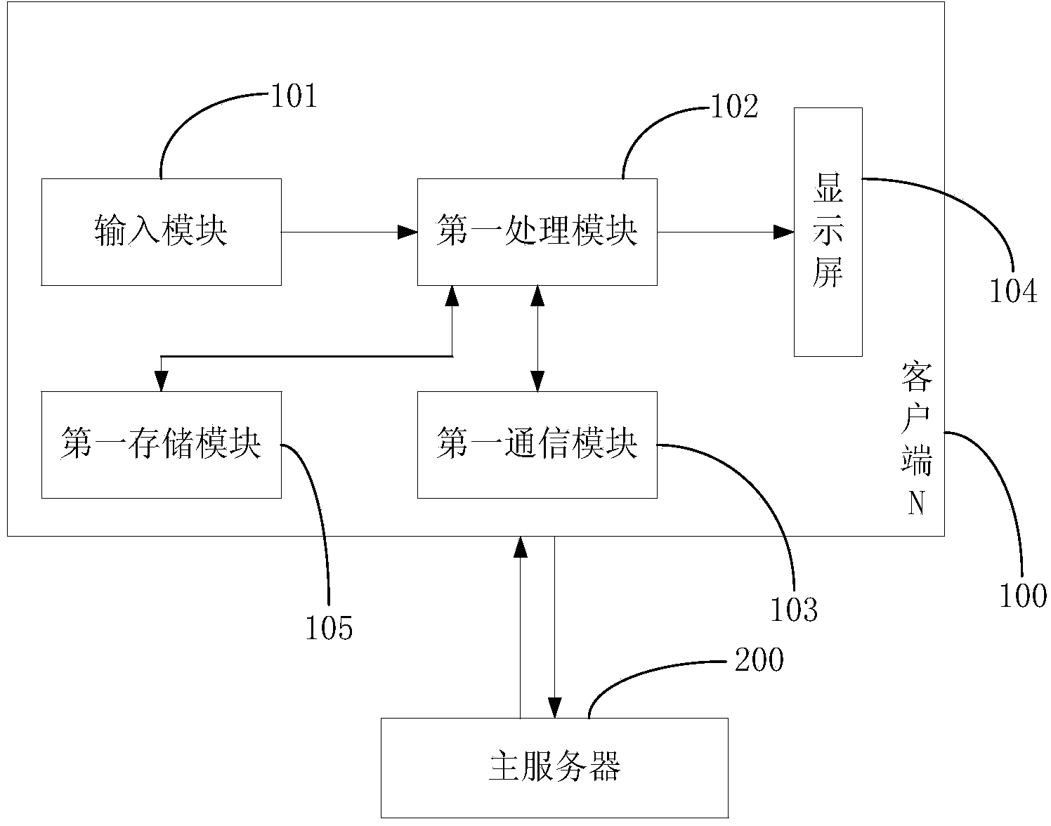 Decentralized distributed rendering method and system