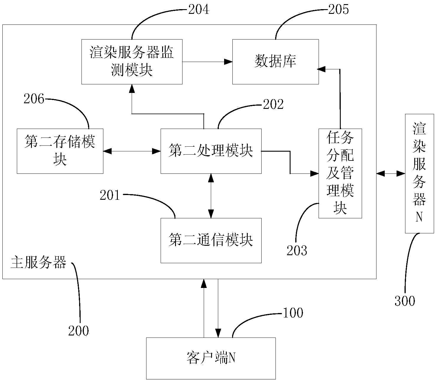 Decentralized distributed rendering method and system