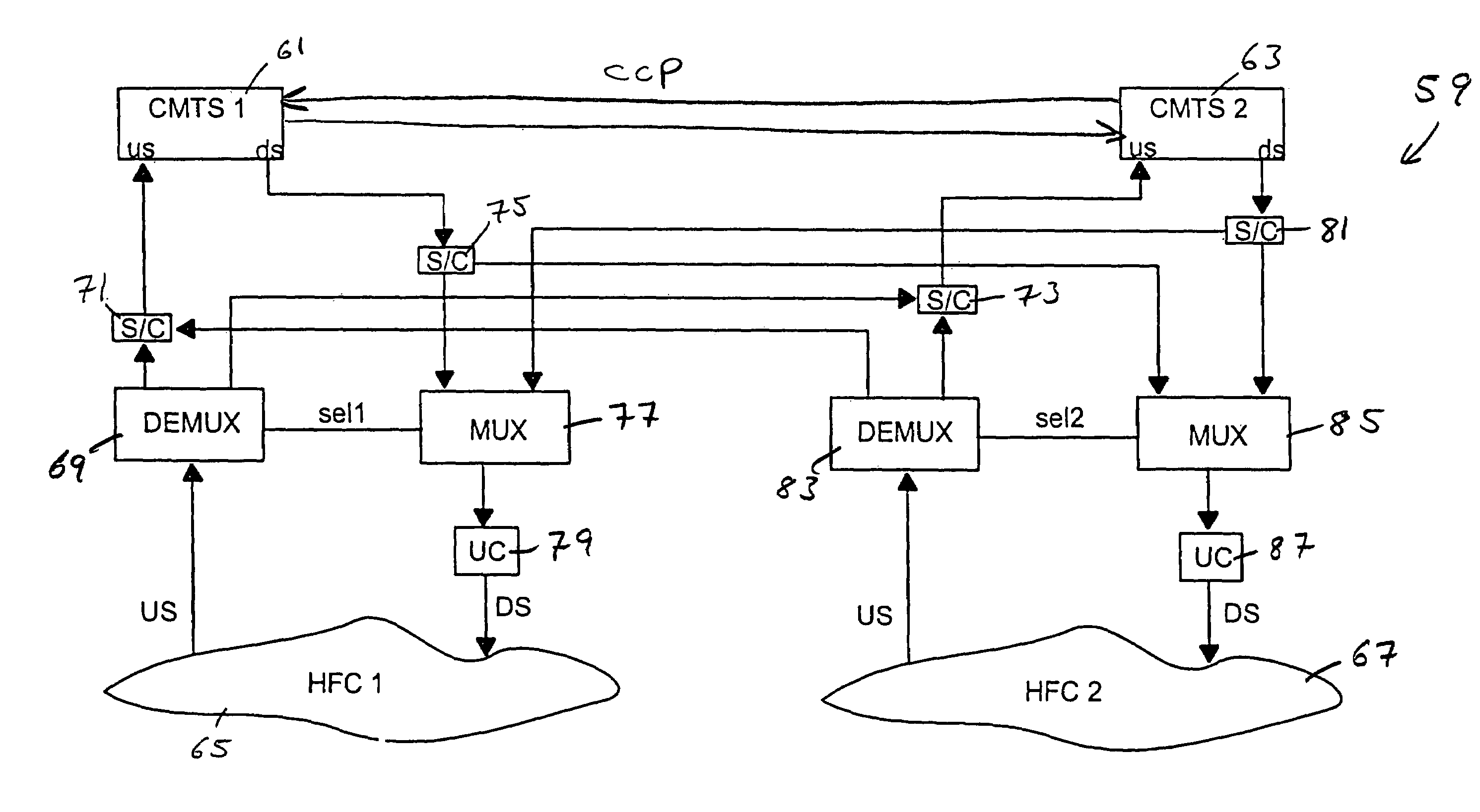 Cable network redundancy architecture