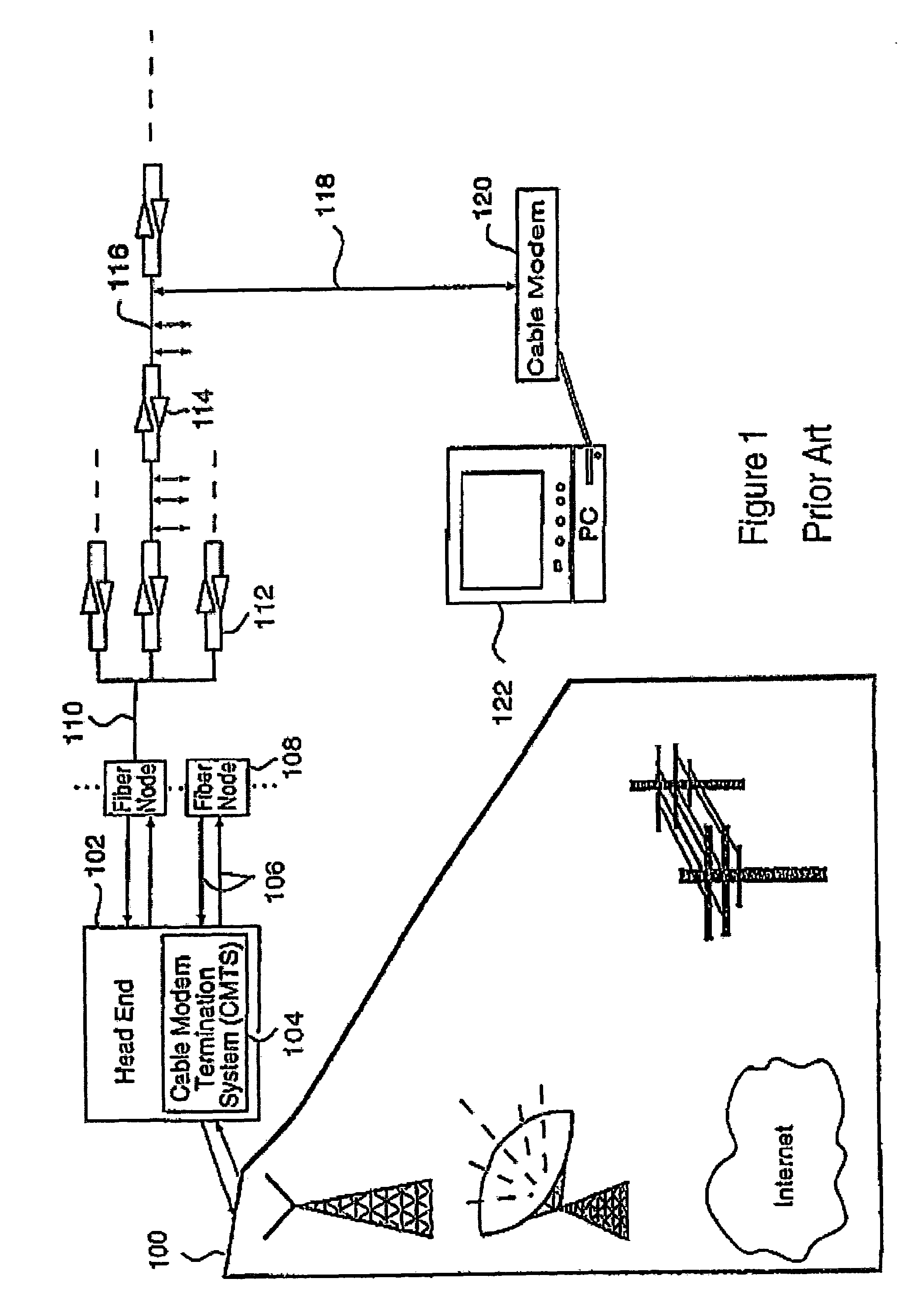 Cable network redundancy architecture