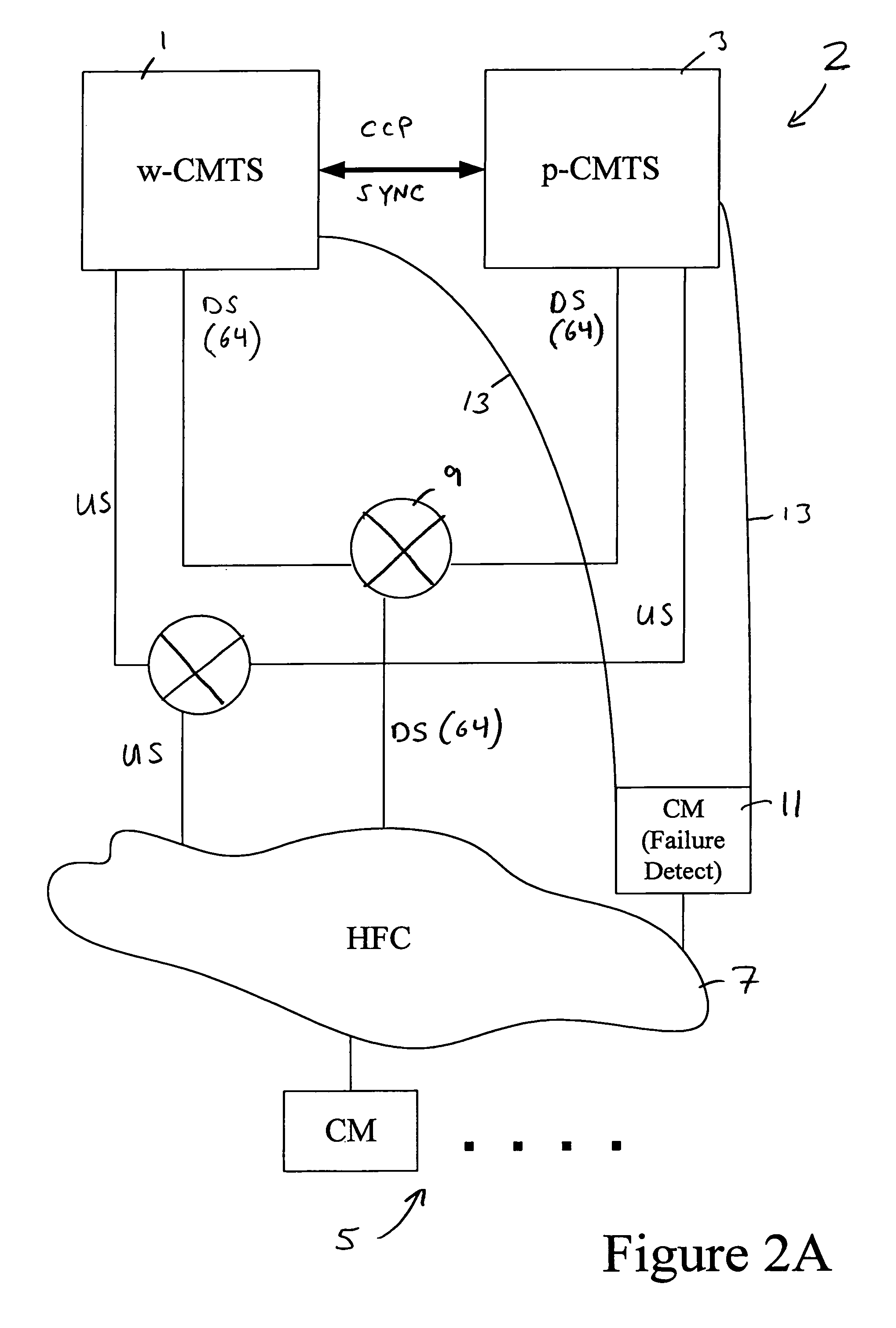 Cable network redundancy architecture