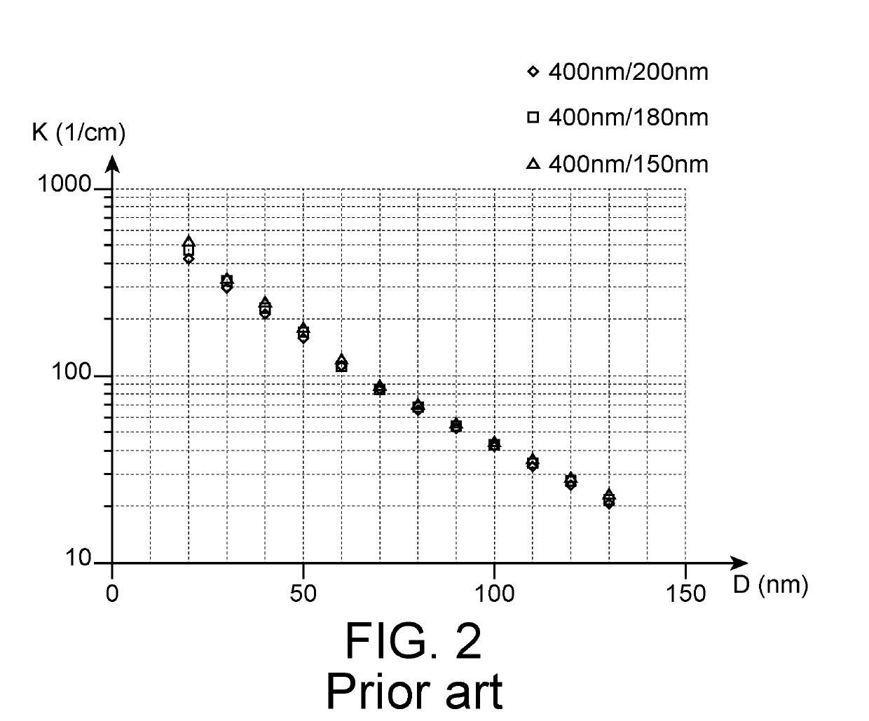 Photonic device comprising a laser optically connected to a silicon waveguide and method for manufacturing such a photonic device