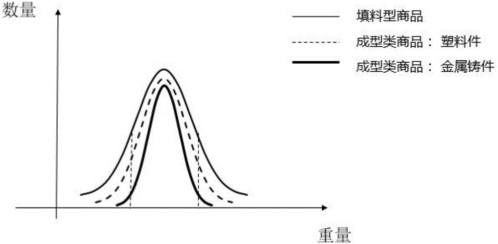 Merchandise anti-counterfeiting authentication system and method based on milligram weighing and production batch