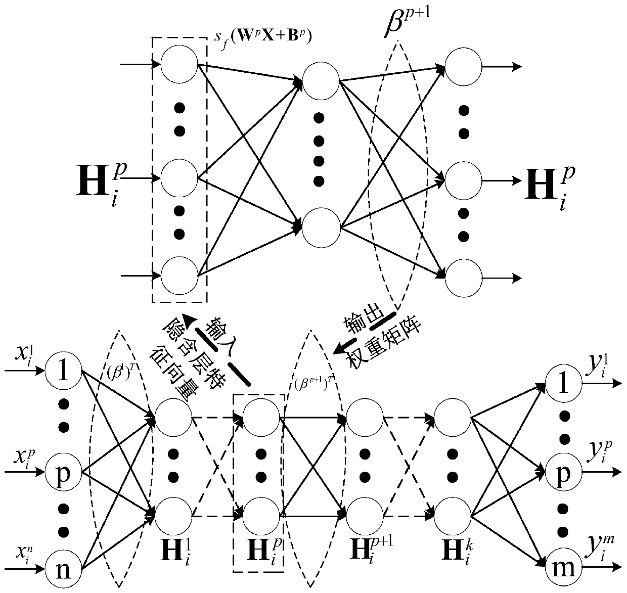 Power system frequency situation prediction method based on deep learning