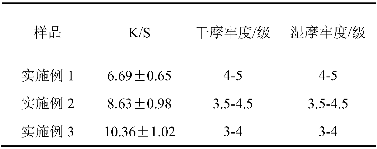 Preparation method of red pepper skin powder printing paste