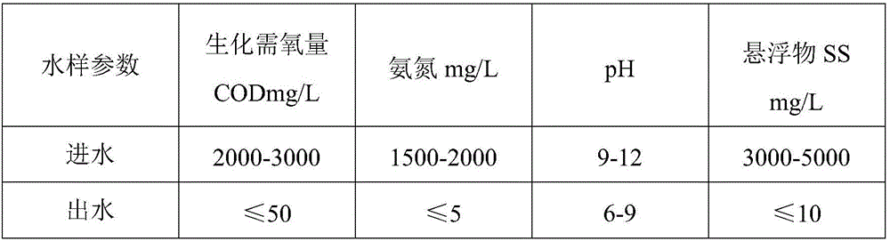 Method for treating high-concentration ammonia nitrogen wastewater by autotrophic denitrification process