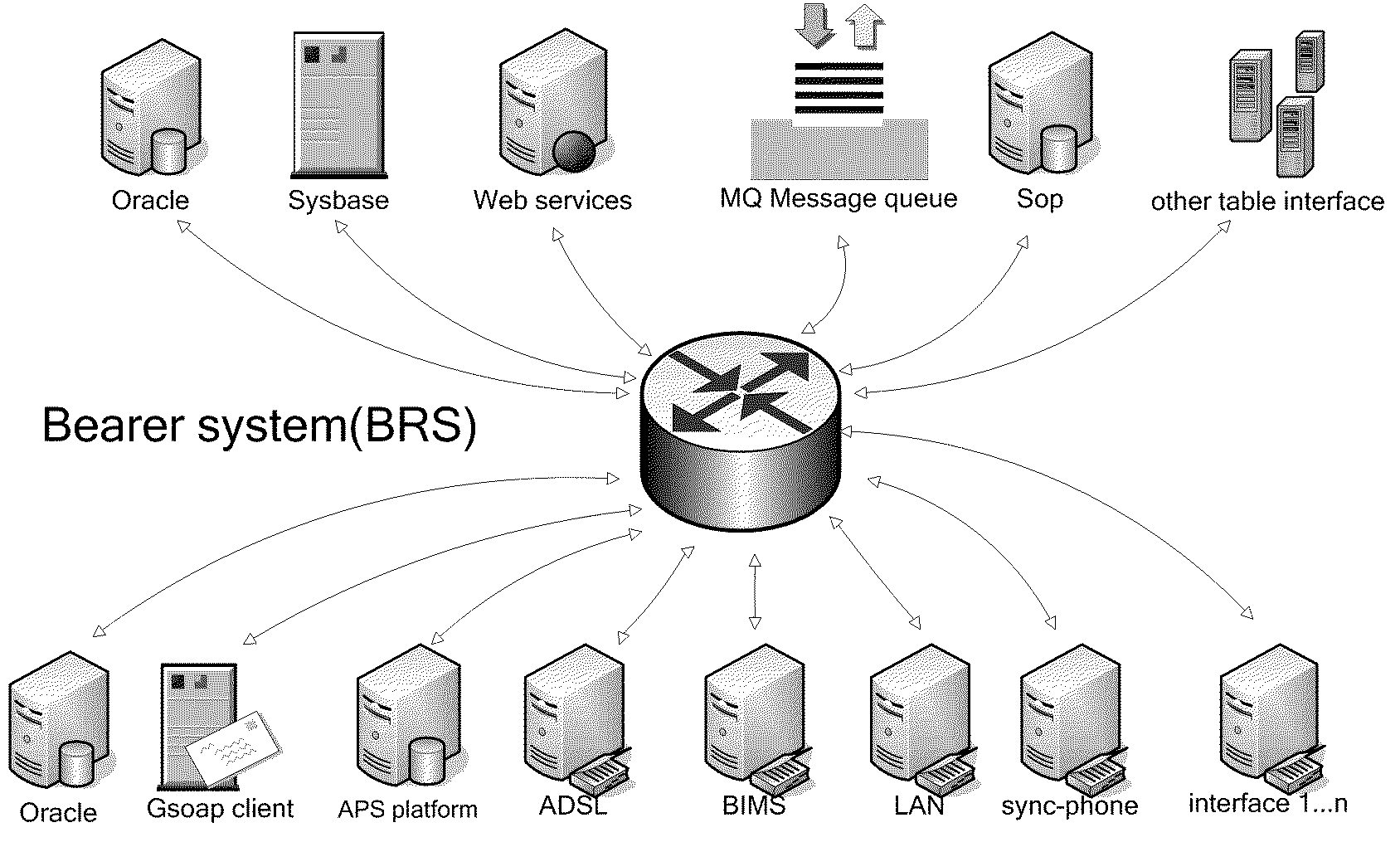 MAP-Queue-Based Data Transfer Method