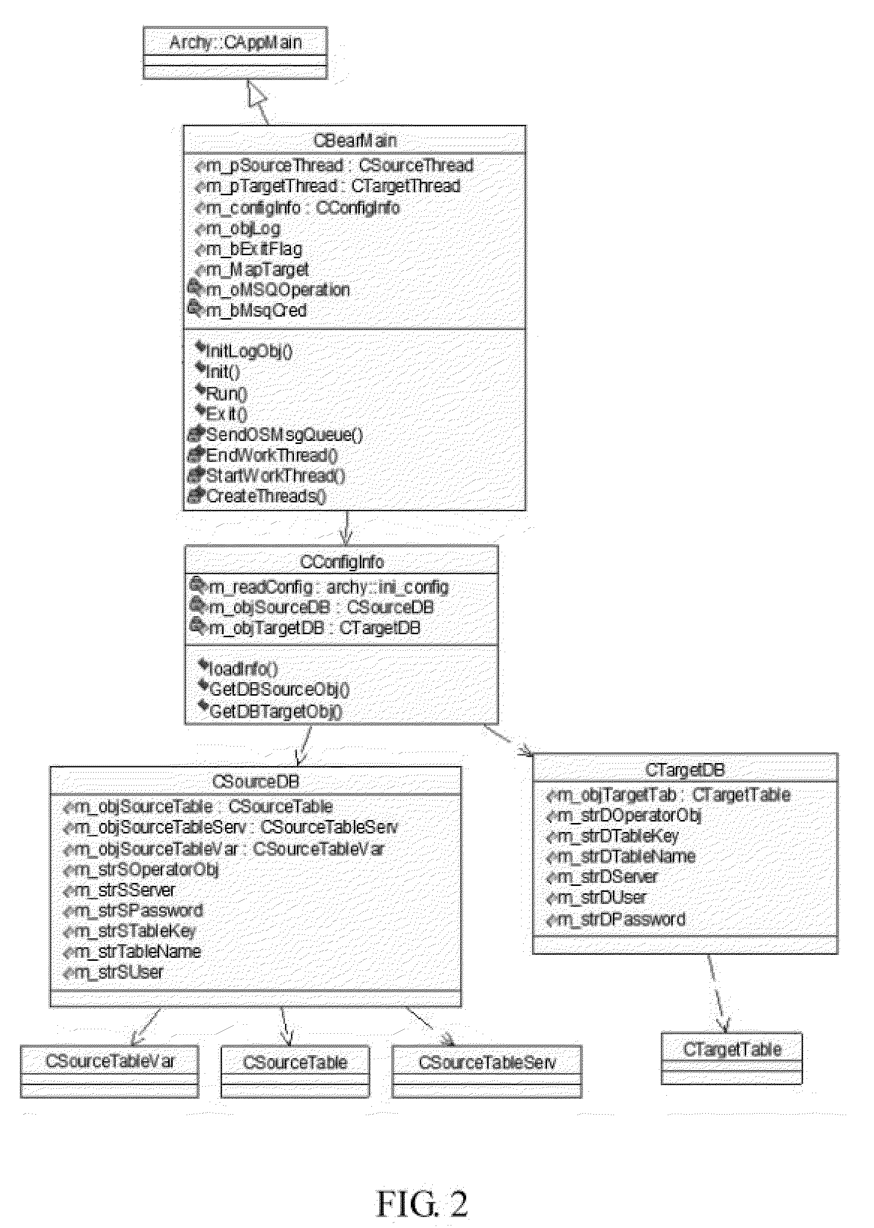 MAP-Queue-Based Data Transfer Method