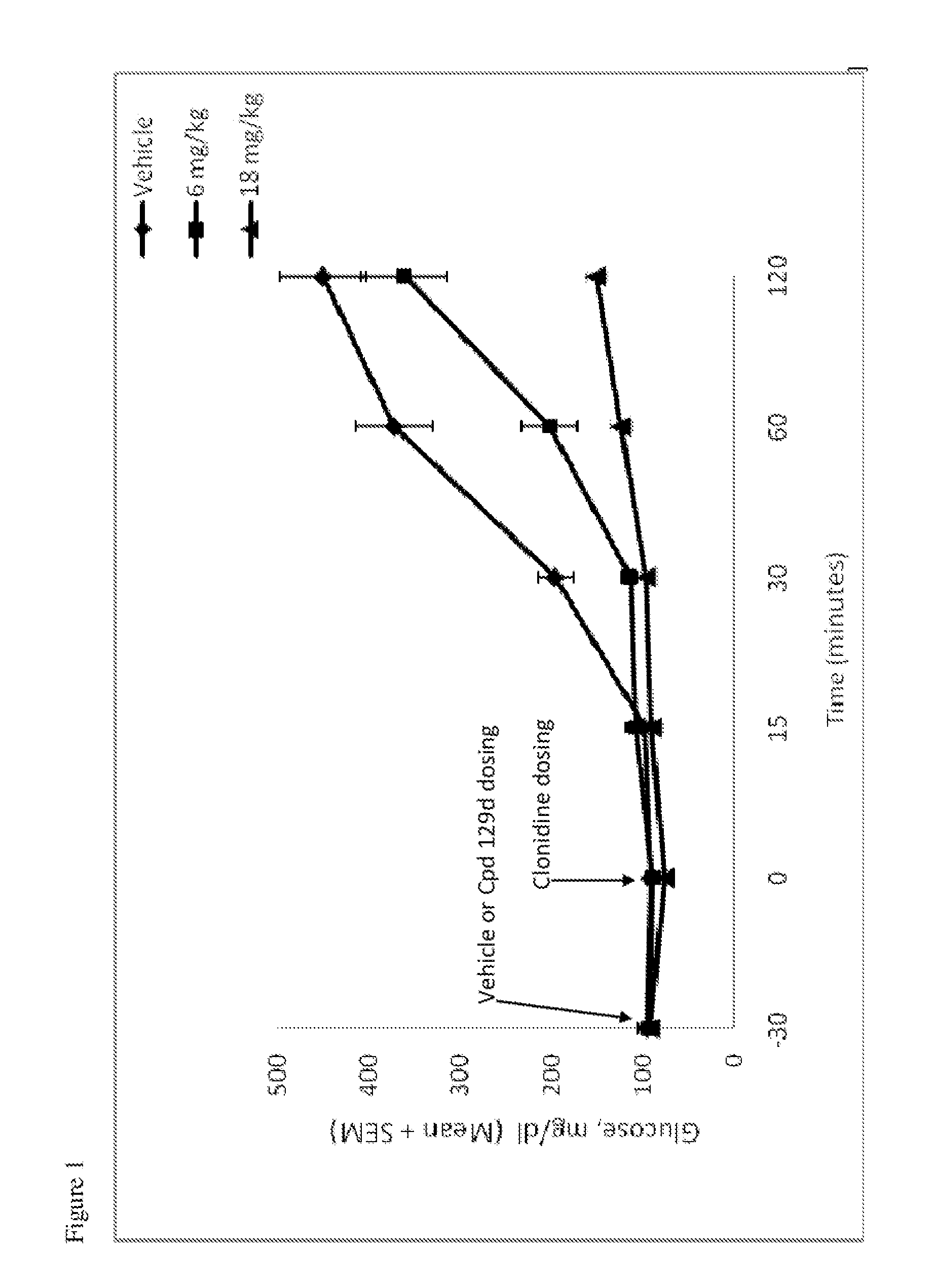 Compounds and methods for treating diabetes