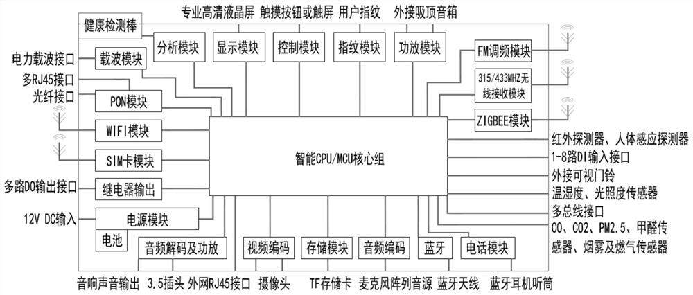 A kind of intercom extension intelligent robot device