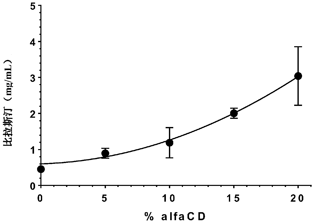 Aqueous compositions comprising bilastine and mometasone