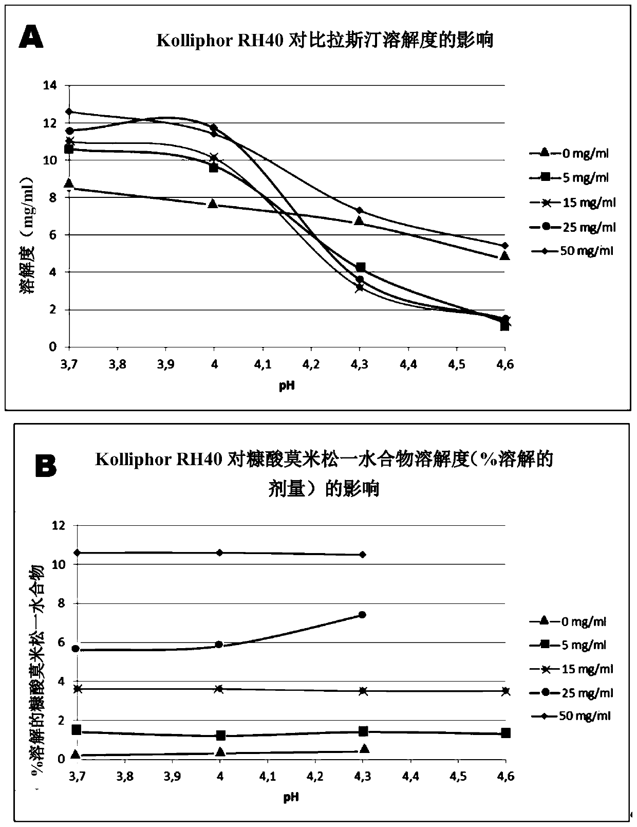 Aqueous compositions comprising bilastine and mometasone