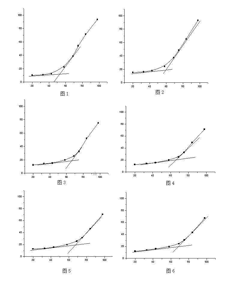 Method for improving humidity resistance of extract powder of Qiluyishen tablets