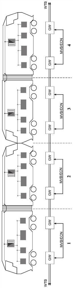 Train data transmission method and computer readable medium for initial operation of self-adaptive stranded train bus