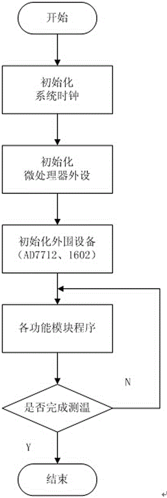 High-precision temperature measurement system based on resistance value comparison method