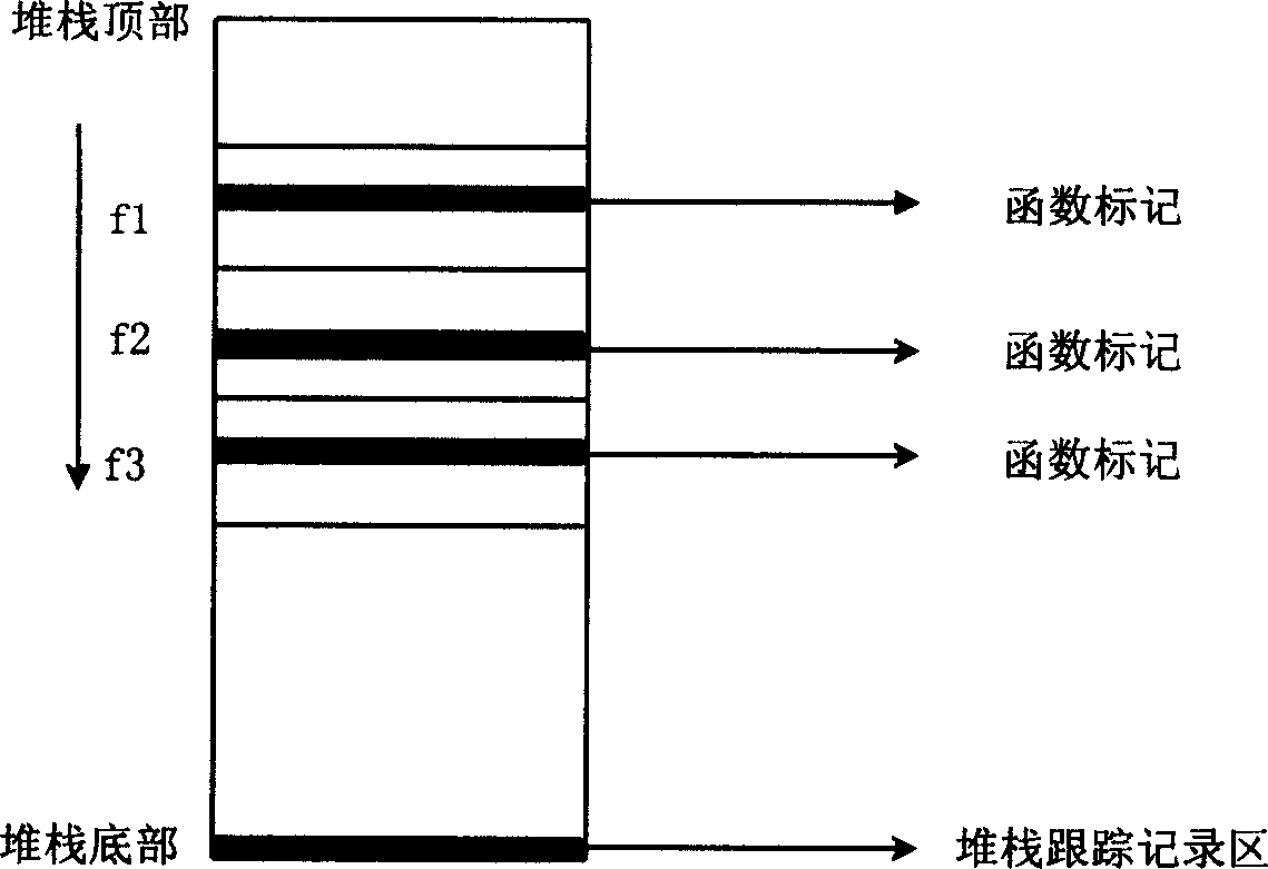 Method of parallel regulating multi-task of imbedding system