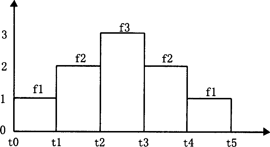 Method of parallel regulating multi-task of imbedding system