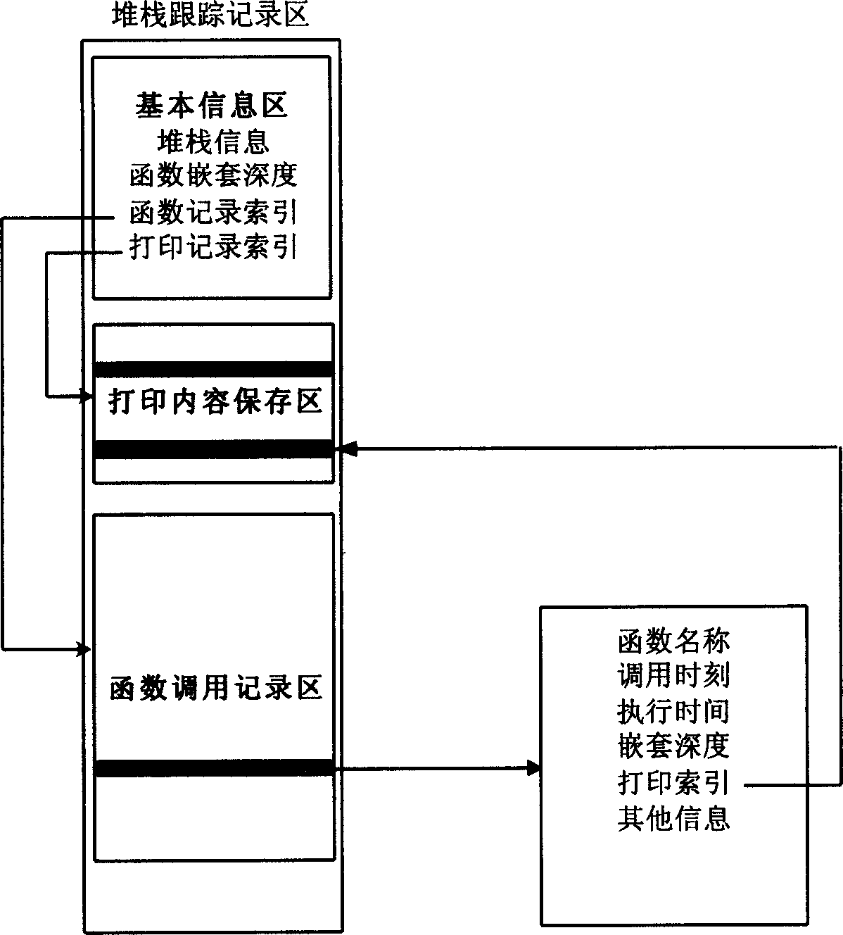 Method of parallel regulating multi-task of imbedding system