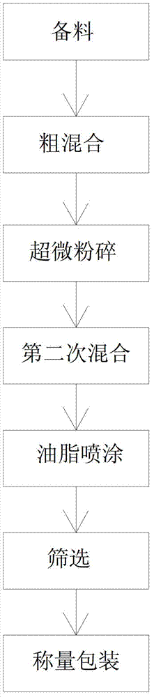 Soft-granule pseudosciaena crocea medium compound feed