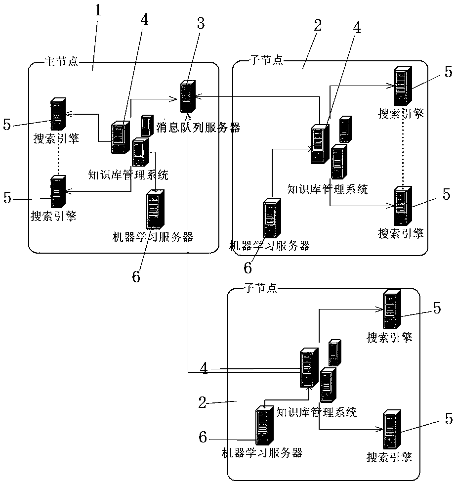 Knowledge base content sharing and learning system and method based on distributed network environment