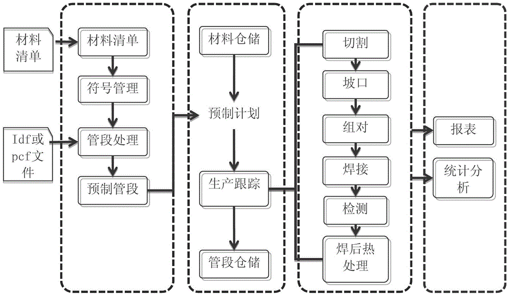 System, method and device for prefabricating informatization whole-lifecycle pipeline