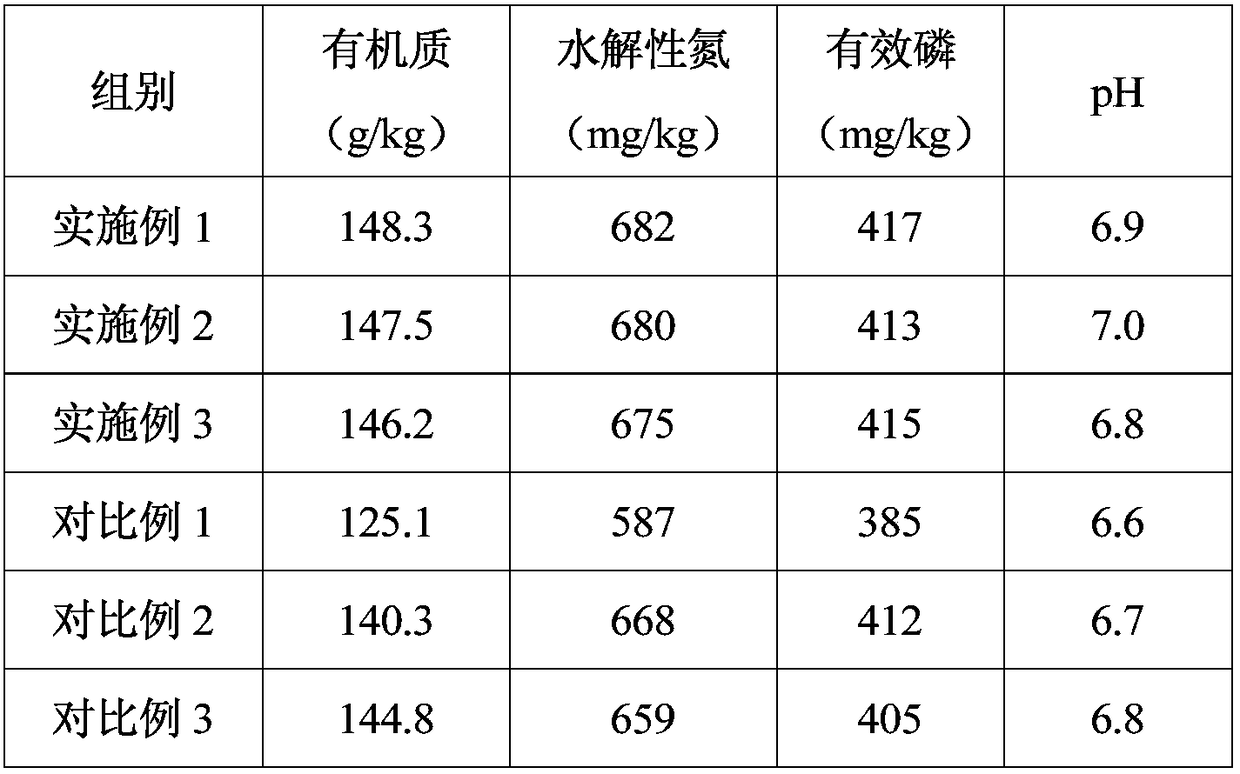 Soil selenium element activator, and preparation method thereof