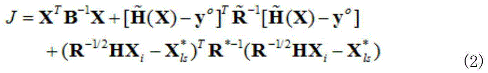 Initial disturbance method based on ensemble data assimilation technology