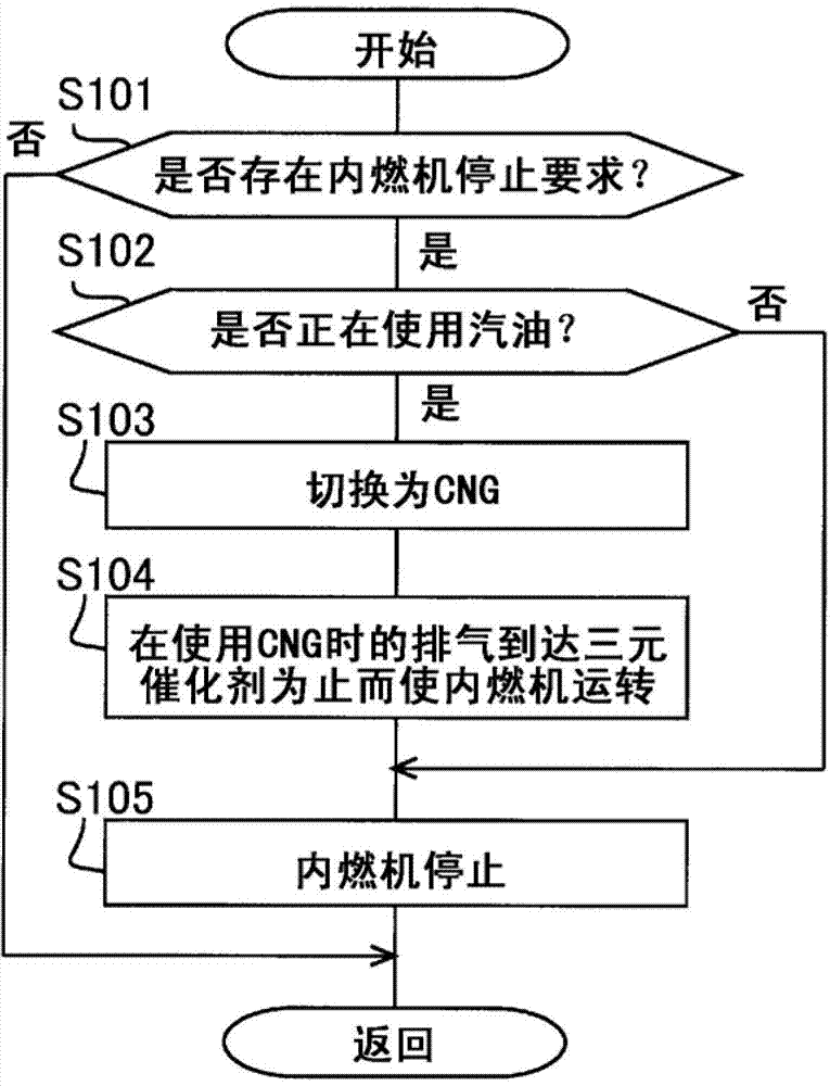 Device and method for controlling an internal combustion engine