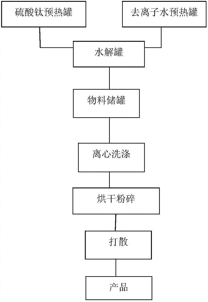 Preparation method of amorphous titanium dioxide for lithium titanate