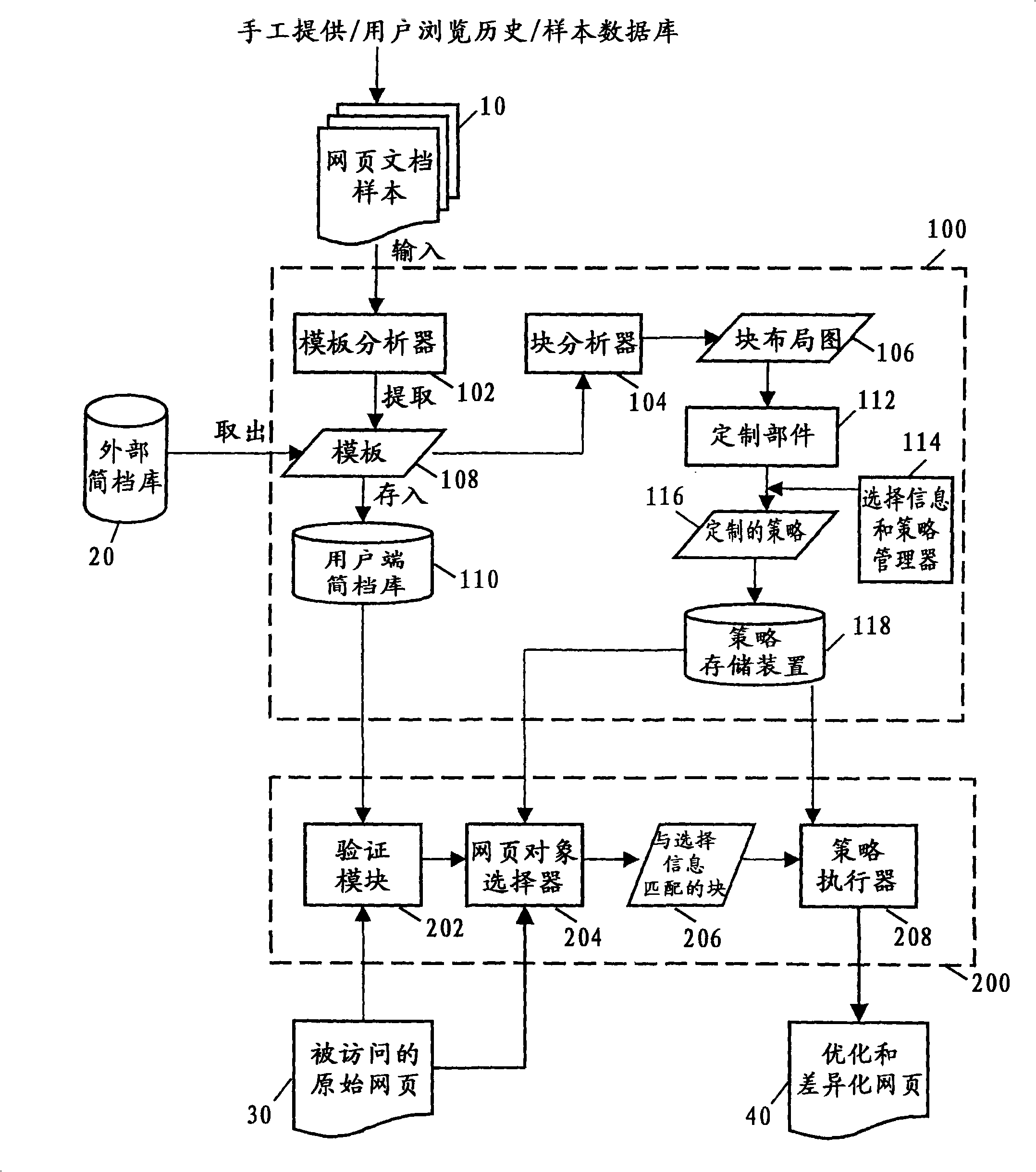 Apparatus and method for optimizing and differencing web page browsing