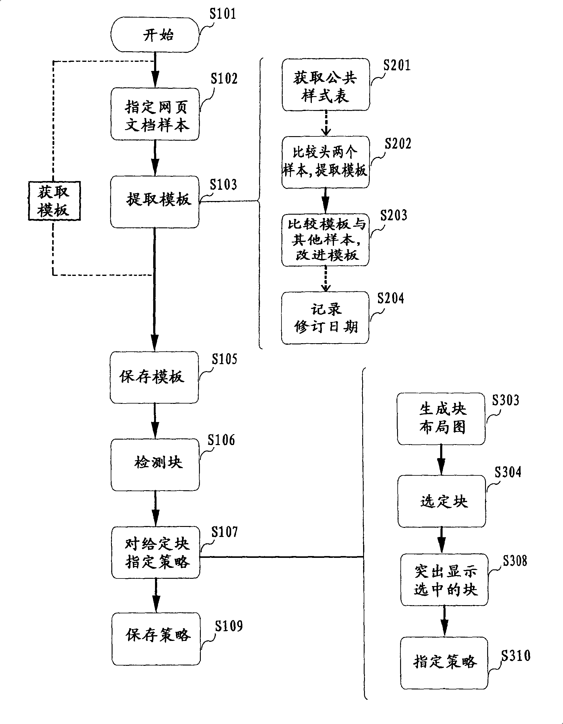 Apparatus and method for optimizing and differencing web page browsing