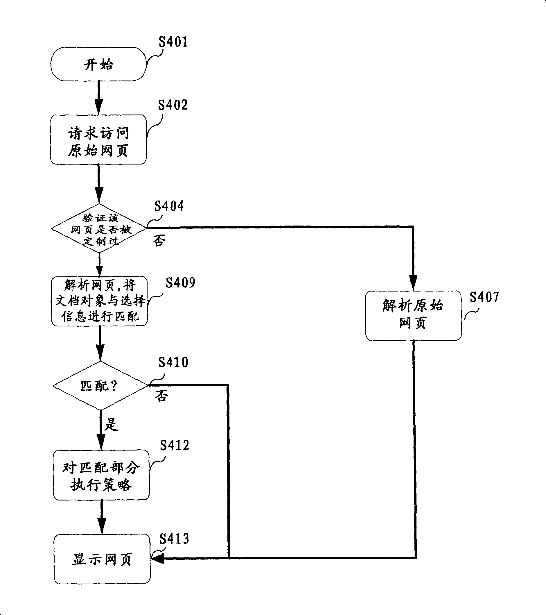 Apparatus and method for optimizing and differencing web page browsing