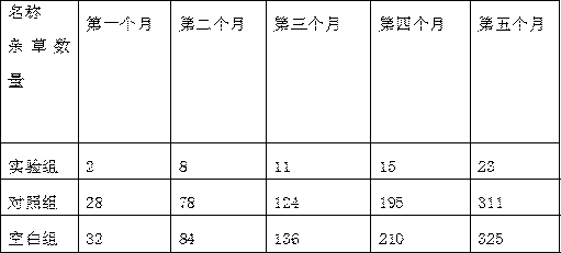 Flower seed soaking solution and preparation method thereof