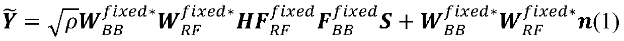 Fixed subarray space-based millimeter wave beam forming method based on depth complex network