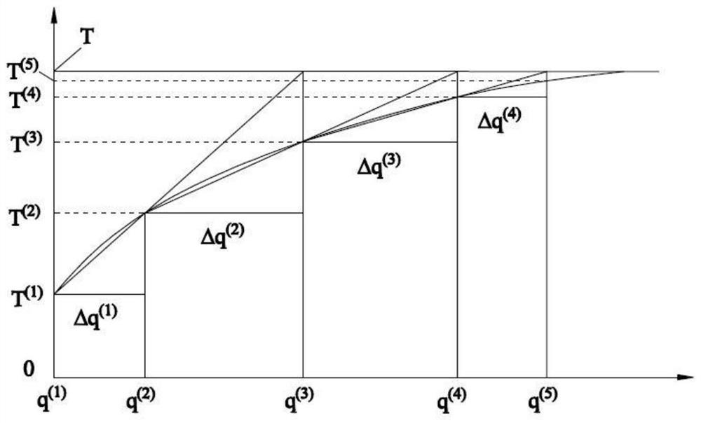 Cooling water flow acquisition method and correction method for hot-rolled alloy steel laminar flow cooling jet header