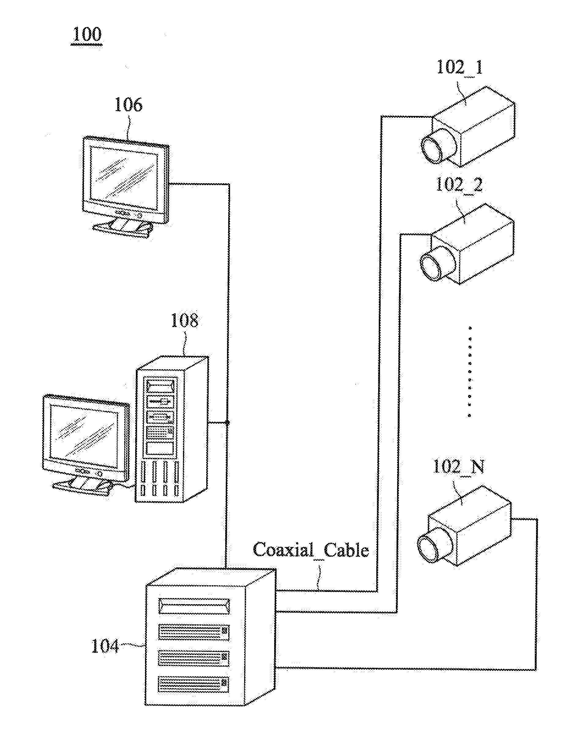 Surveillance system, image compression serializer and image decompression deserializer