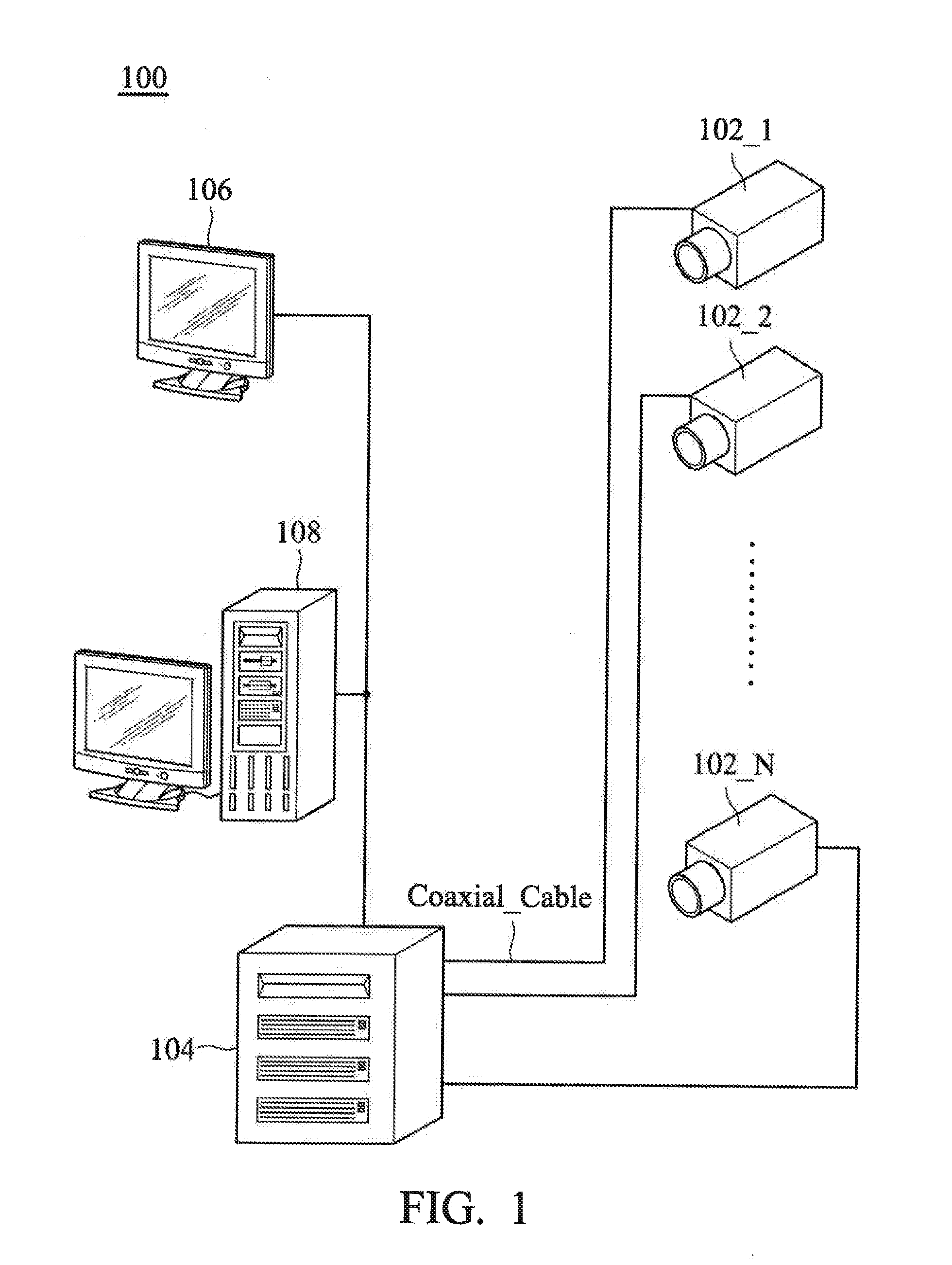 Surveillance system, image compression serializer and image decompression deserializer